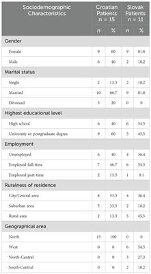 Patients’ perspectives on cancer care disparities in Central and Eastern European countries: experiencing taboos, misinformation and barriers in the healthcare system